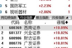 头部券商吃瓜,揭秘行业“吃瓜”背后的真相