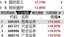 头部券商吃瓜,揭秘行业“吃瓜”背后的真相