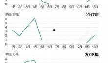 中国吃瓜群众数据,大数据下的社会现象解析